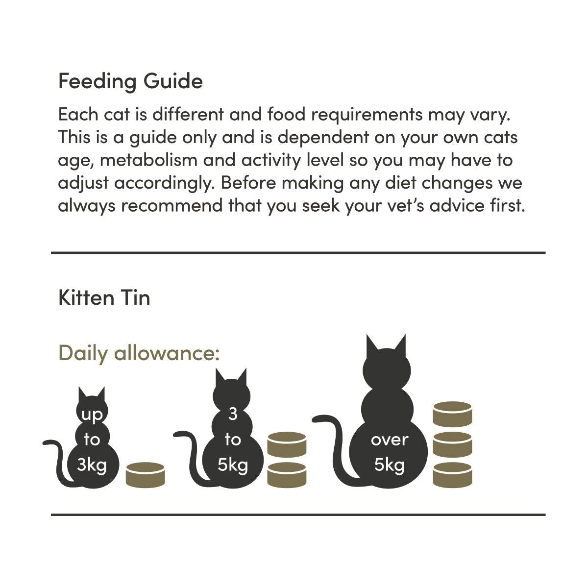 Applaws Tuna in Jelly For Kittens Wet Cat Food - 70 g