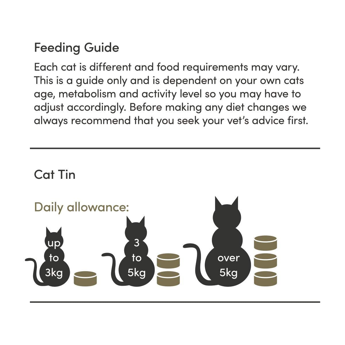 Applaws Natural 75% Chicken Breast Wet Cat Food - 70 g