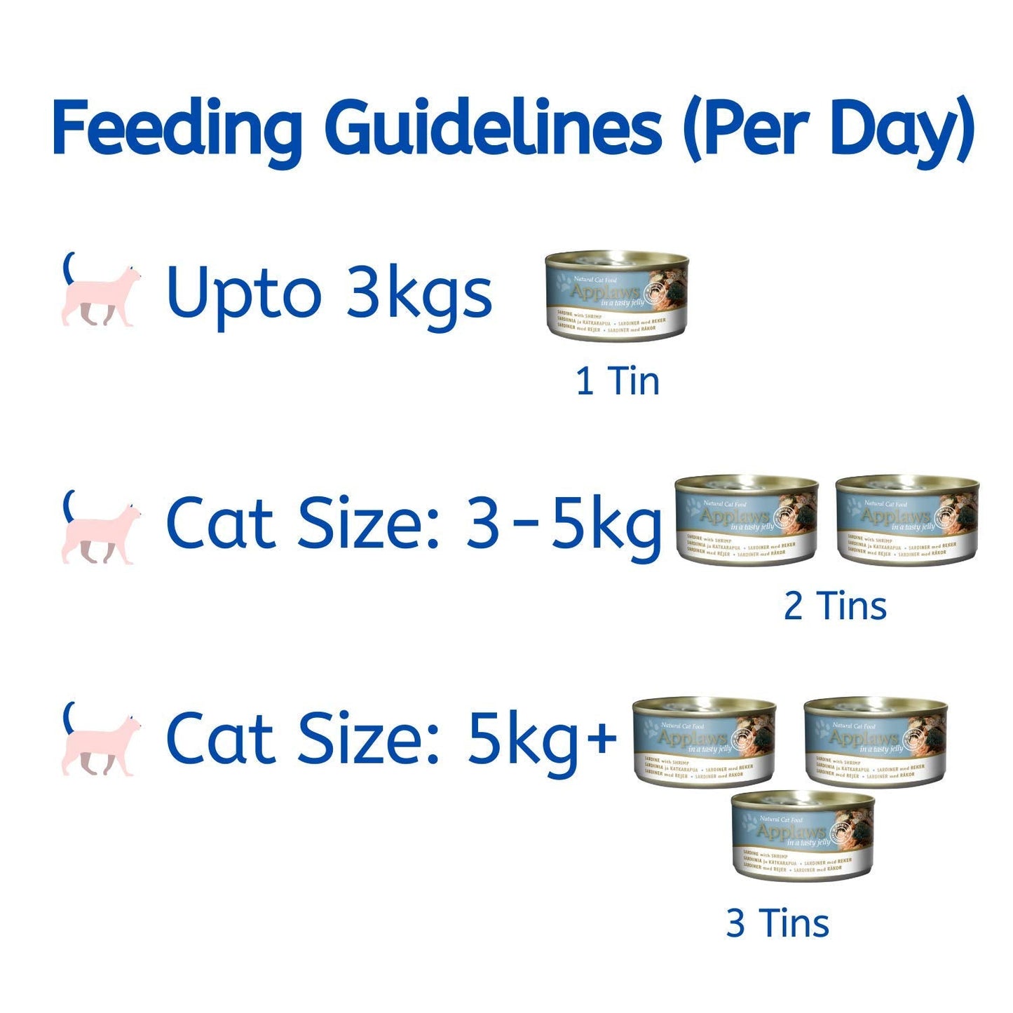 Applaws 56% Sardine with Shrimp with Tasty Jelly Wet Cat Food - 70 g